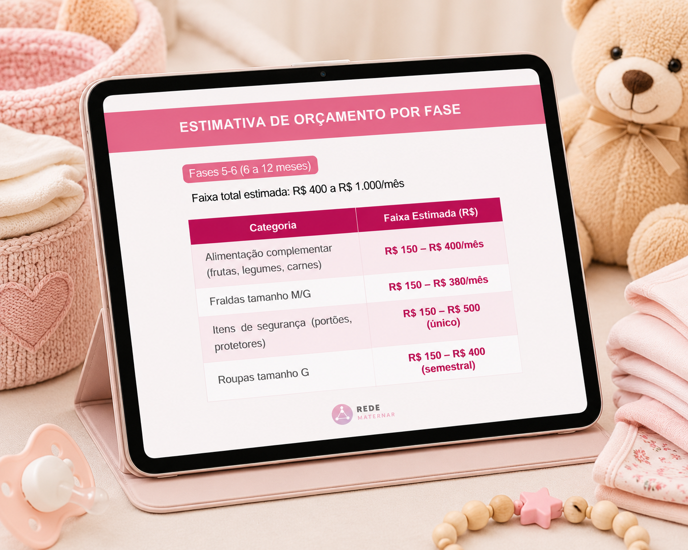 Estimativa de Orçamento por Fase